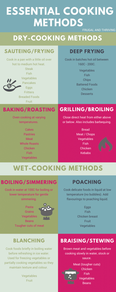 Essential Cooking Methods